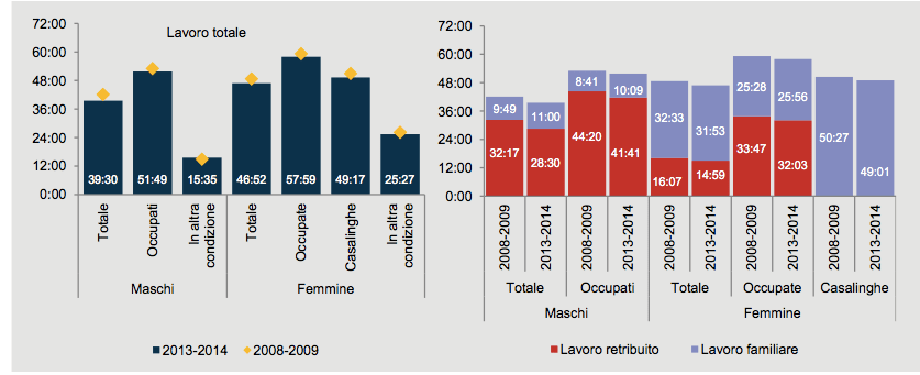 Italia: Una Lenta Ripresa Verso La Parità Di Genere? - Secondo Welfare 341_x_837_png