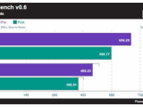 New Intel Cpu Kernel Leak Vulnerability 30 Cpu Loss Click