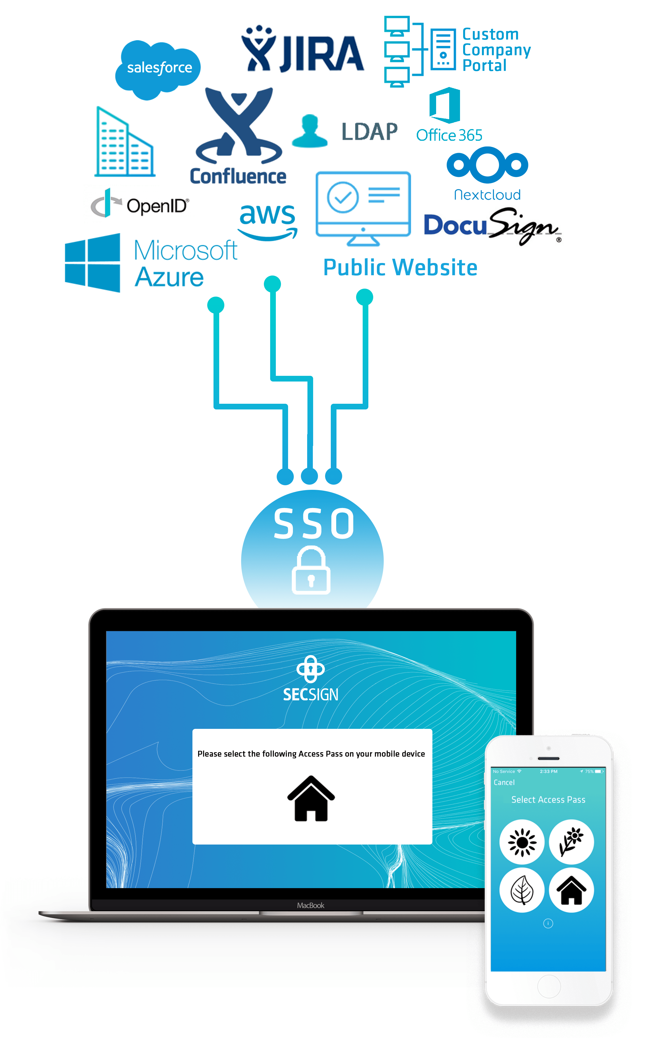 Sso ist eine komponente der lastpass identity suite. Single Sign On Sso Login Gesichert Mit 2fa Secsign 2fa
