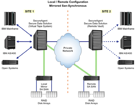 Secure Data Solution Offers Disaster Recovery For Virtual Tape - Amazing Mobile Gradient Designs | Free Download