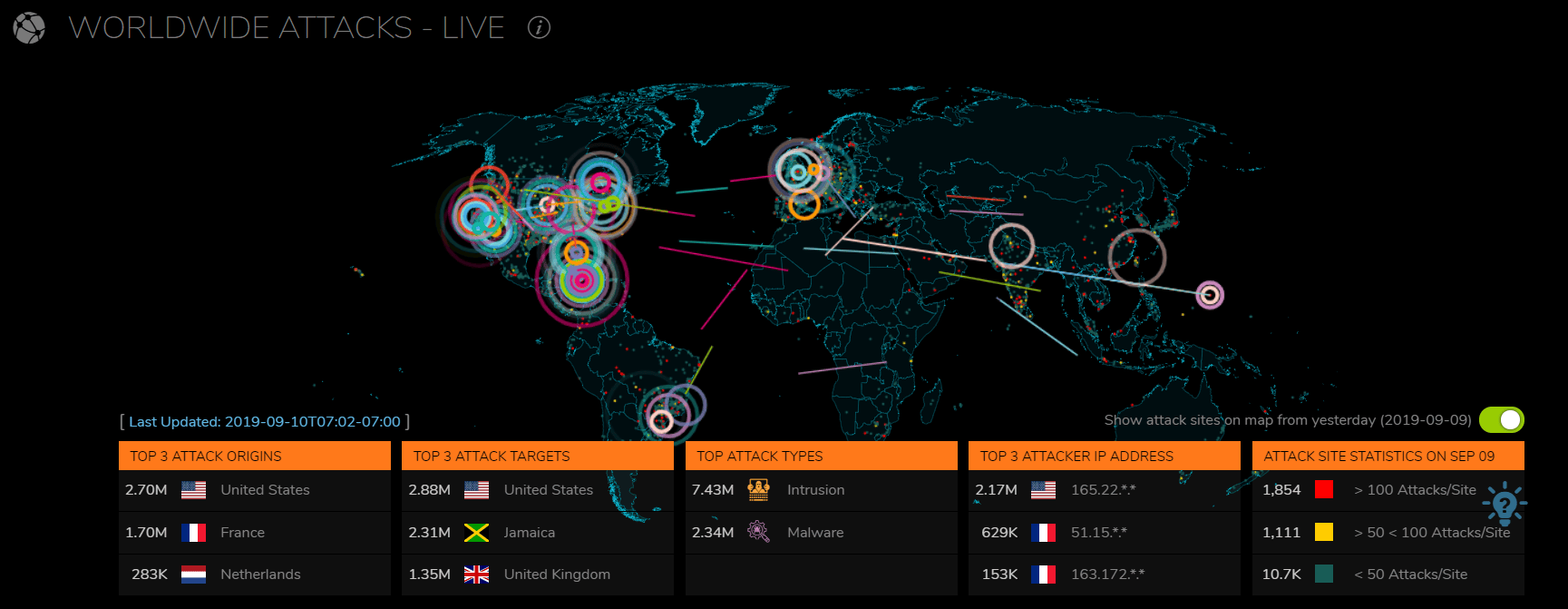 7 Live Cyber Attack Maps Live Cyber Attack Map Sonicwall 