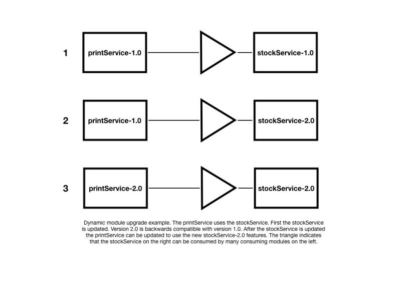 High Availability Through Modularity Frameworks Seecago - Colorful Illustrations - Perfect Retina Collection