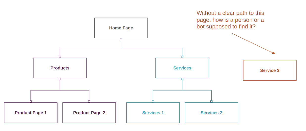 Internal Linking For Seo The Complete Guide - Best Ocean Backgrounds in HD