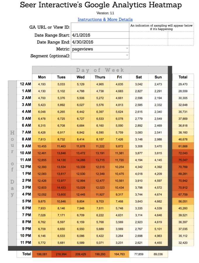 Google Analytics Heatmap Visualize Website Traffic Patterns Seer - Classic Mobile Ocean Wallpapers | Free Download