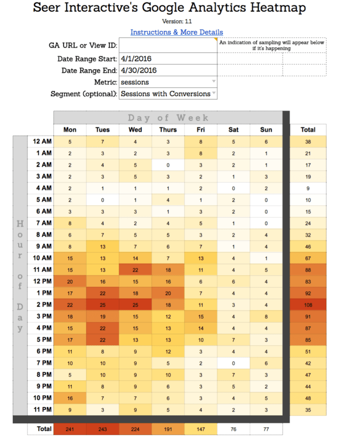 Setting Up Google Analytics And Heatmap To Track Conversion - Ultra HD Minimal Background - HD