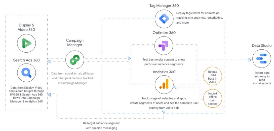 Github Ep Infosec 50 Google Dv360 Api - Sunset Photos - Classic Mobile Collection