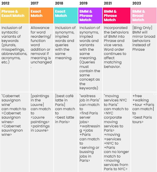 Ppc Audit Guide Ppc Account Audit Checklist Ppc Strategy - Download Classic Landscape Art | Ultra HD