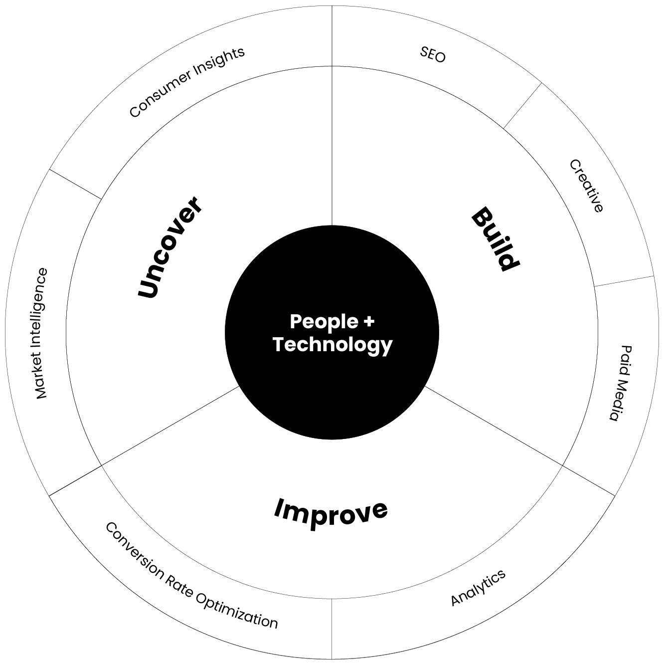 Data Product Platform Seer Interactive - Premium Geometric Design Gallery - Mobile