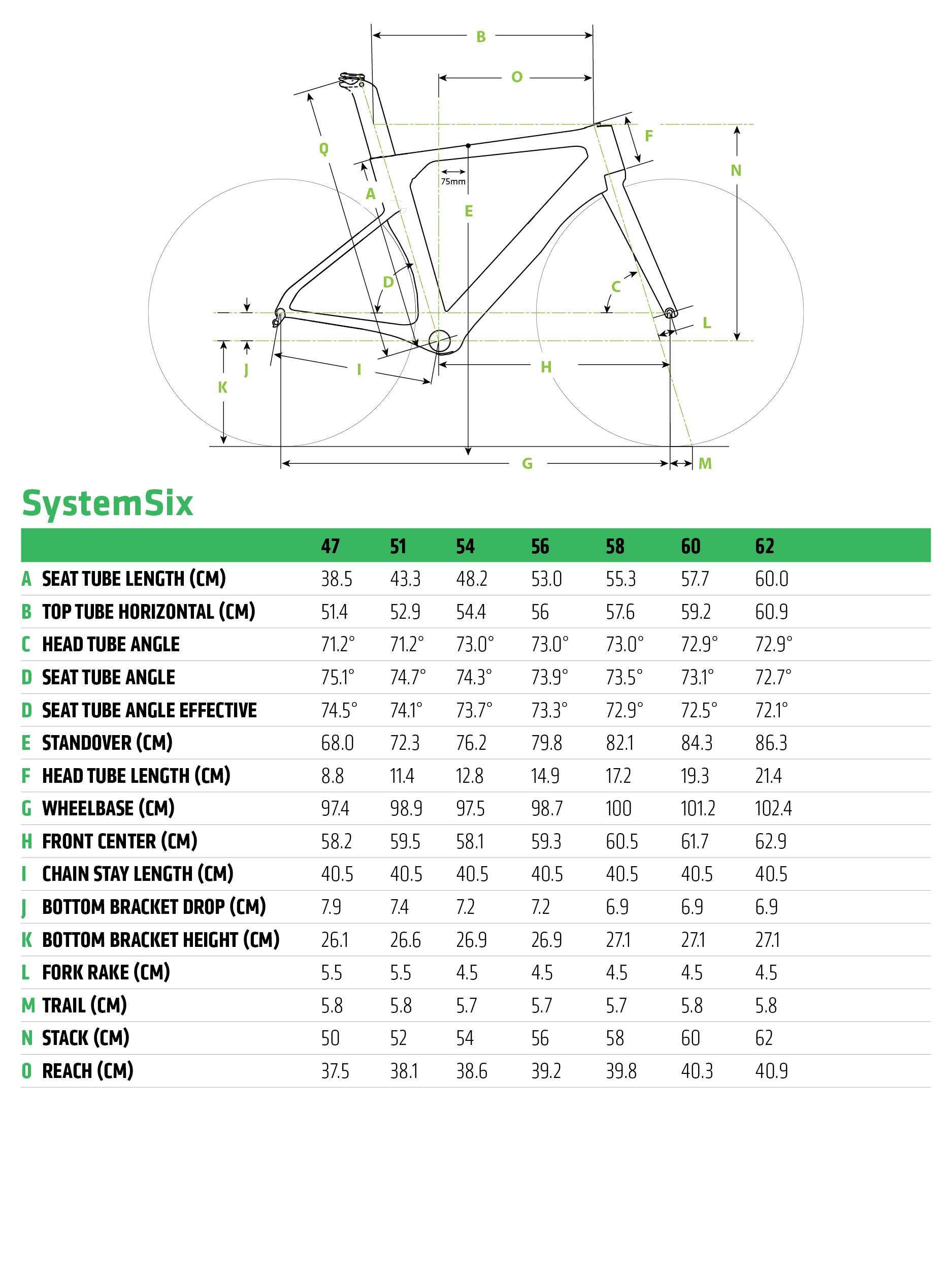 Maybe you would like to learn more about one of these? Cannondale System Six Geometry Off 79 Medpharmres Com