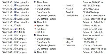 Verify And Validate Embedded System Design Segger Systemview - Premium Nature Design Gallery - Retina