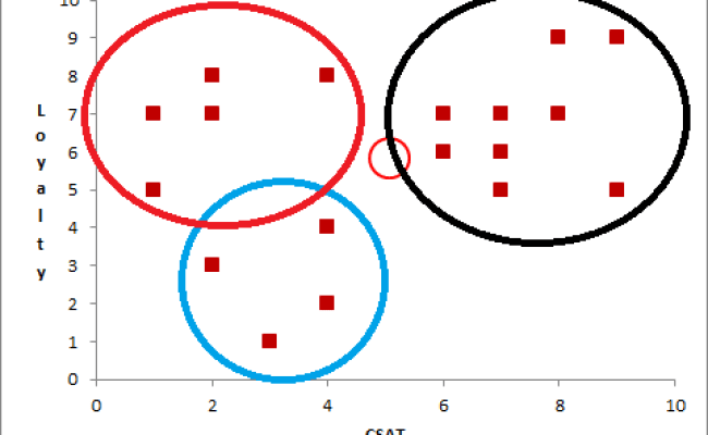 Using Cluster Analysis For Market Segmentation
