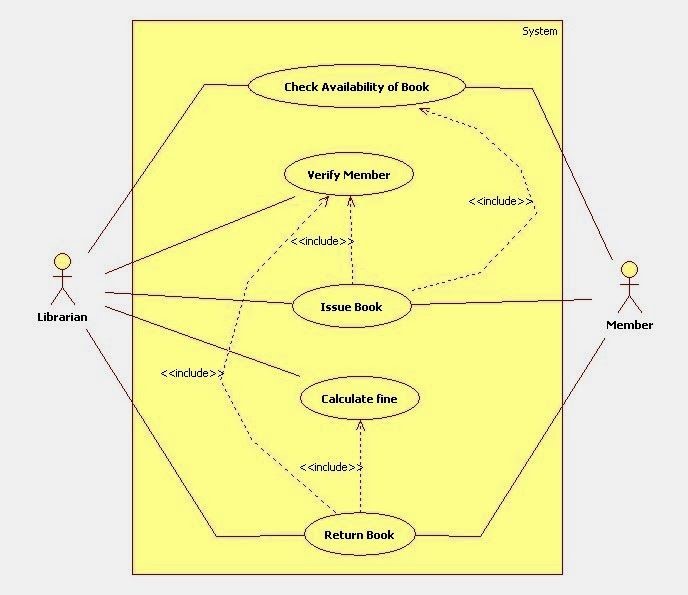 Diartikel ini saya akan membahas mengenai pengertian menurut para ahli, tujuan, fungsi, manfaat, karakteristik, simbol, dan contoh . Use Case Diagram Pengertian Simbol Komponen Contohnya