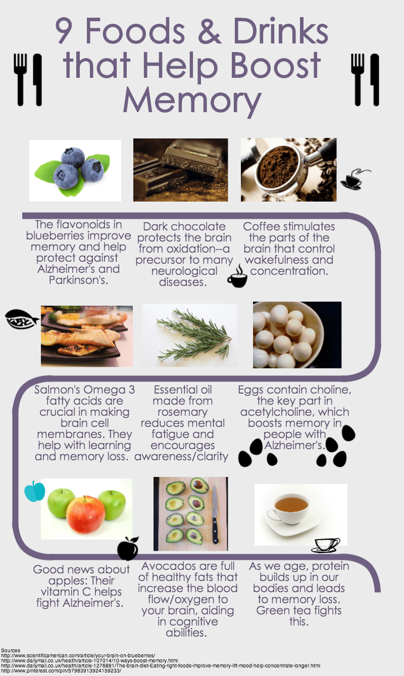 Adults love this convenience food because it makes cooking that much simpler, and kids love the mildly terrorizing thrill of popping the can. 9 Foods That Help Fight Memory Loss (INFOGRAPHIC) | Select
