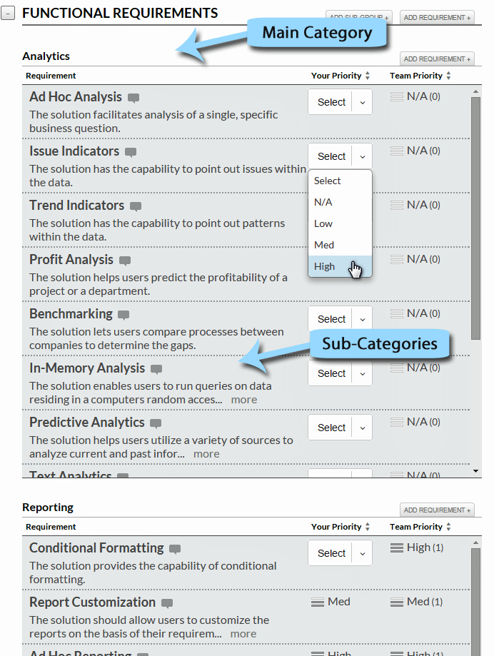 Expert Business Requirements Gathering Process And Software