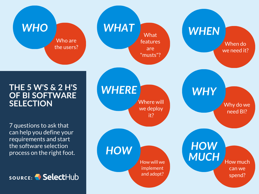 Business Intelligence Requirements Gathering Template Checklist