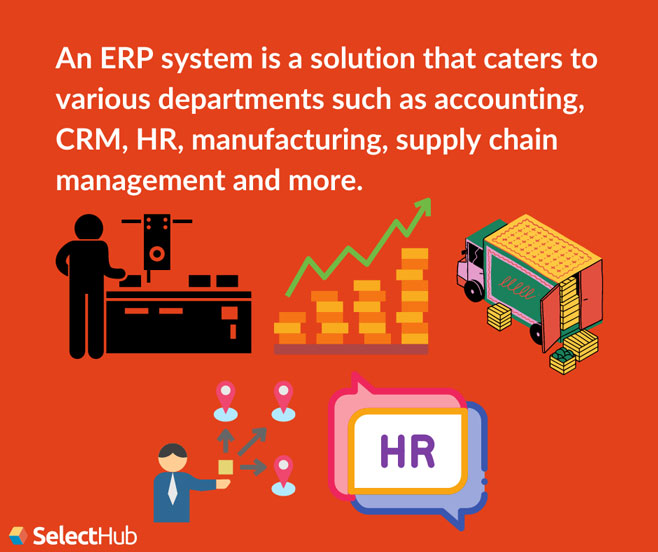 Pdf The Effects Of Erp Systems Implementation On Management Accounting In Iranian Anizations Enterprise resource planning ERP Multiple-choice questions.
