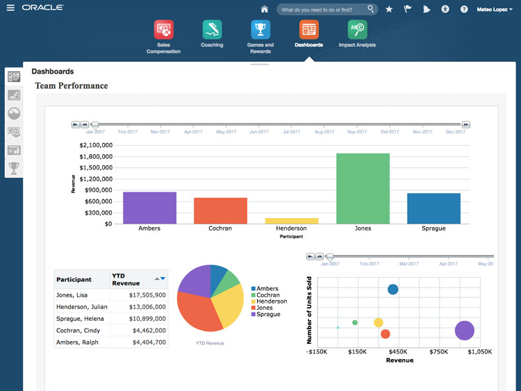 Best sales commission software comparison & reviews 2023