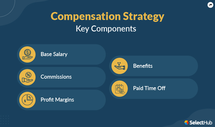 Compensation strategy