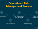 Operational Risk Management 2025 Comprehensive Guide