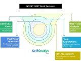 Ncert Books For Neet Biology Pdf Download Free