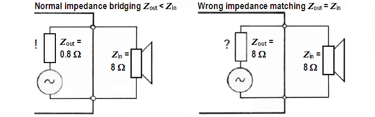 Amplifier Loudspeaker Ohm Impedance Output Input Voltage Amplifier Loudspeaker Ohm Impedance Output Input Voltage