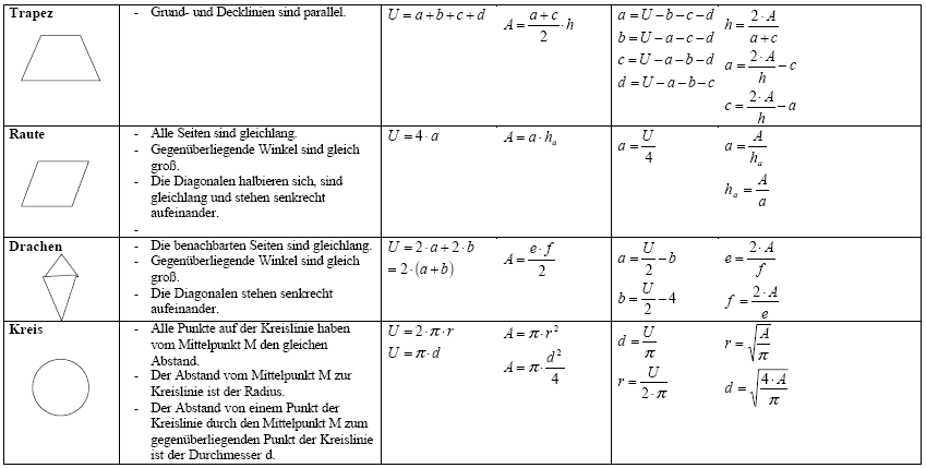 Viereck Trapez Rechteck Parallelogramm Raute Berechnen