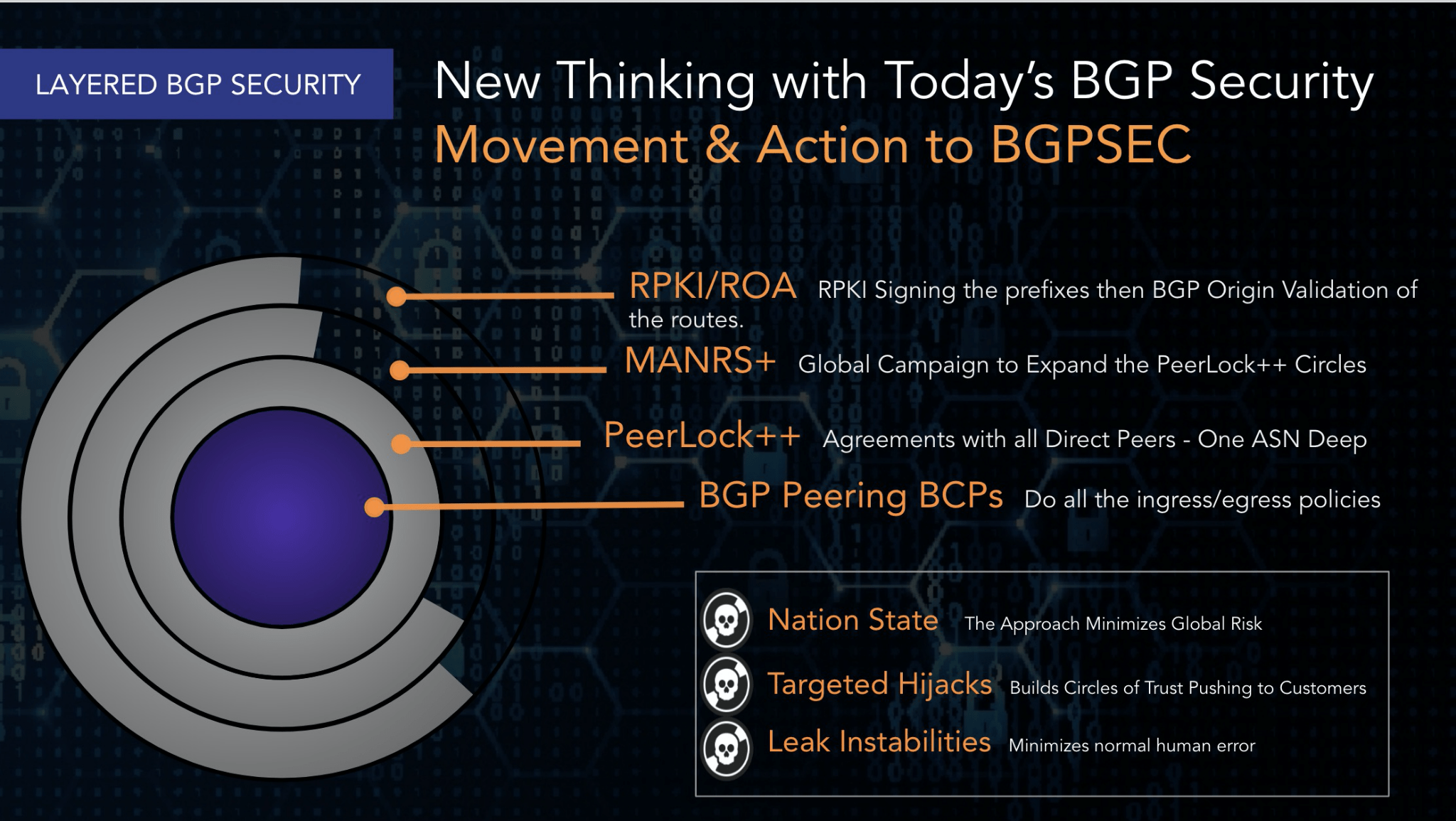 BGP Security Workshop - Safeguarding the Internet's Glue