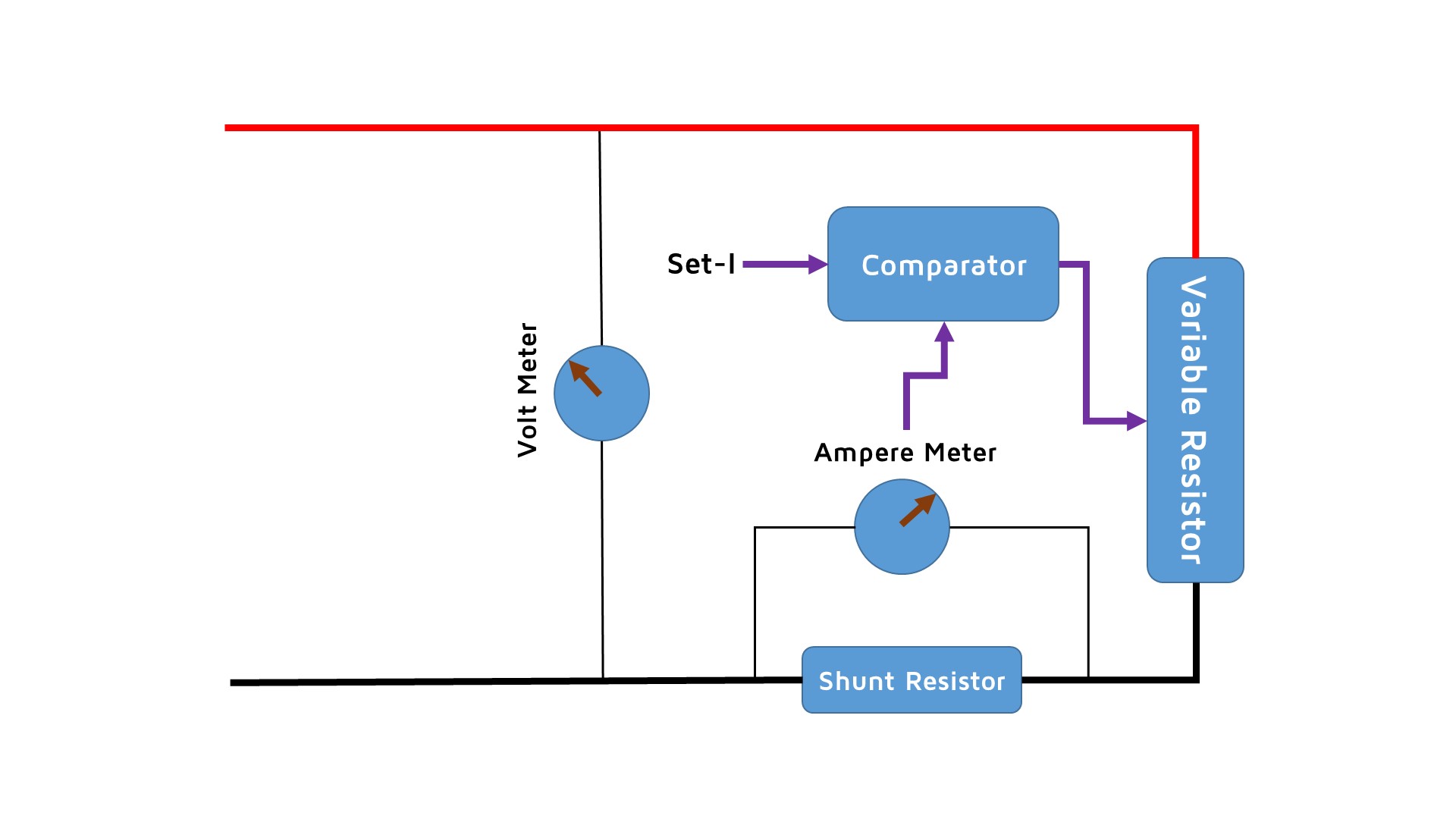 Testing Power Supplies With Electronic Loads Video 146 Testing Power Supplies With Electronic Loads Video 146