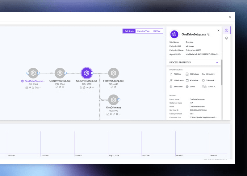 Singularity Endpoint Security Sentinelone - Desktop Abstract Wallpapers for Desktop