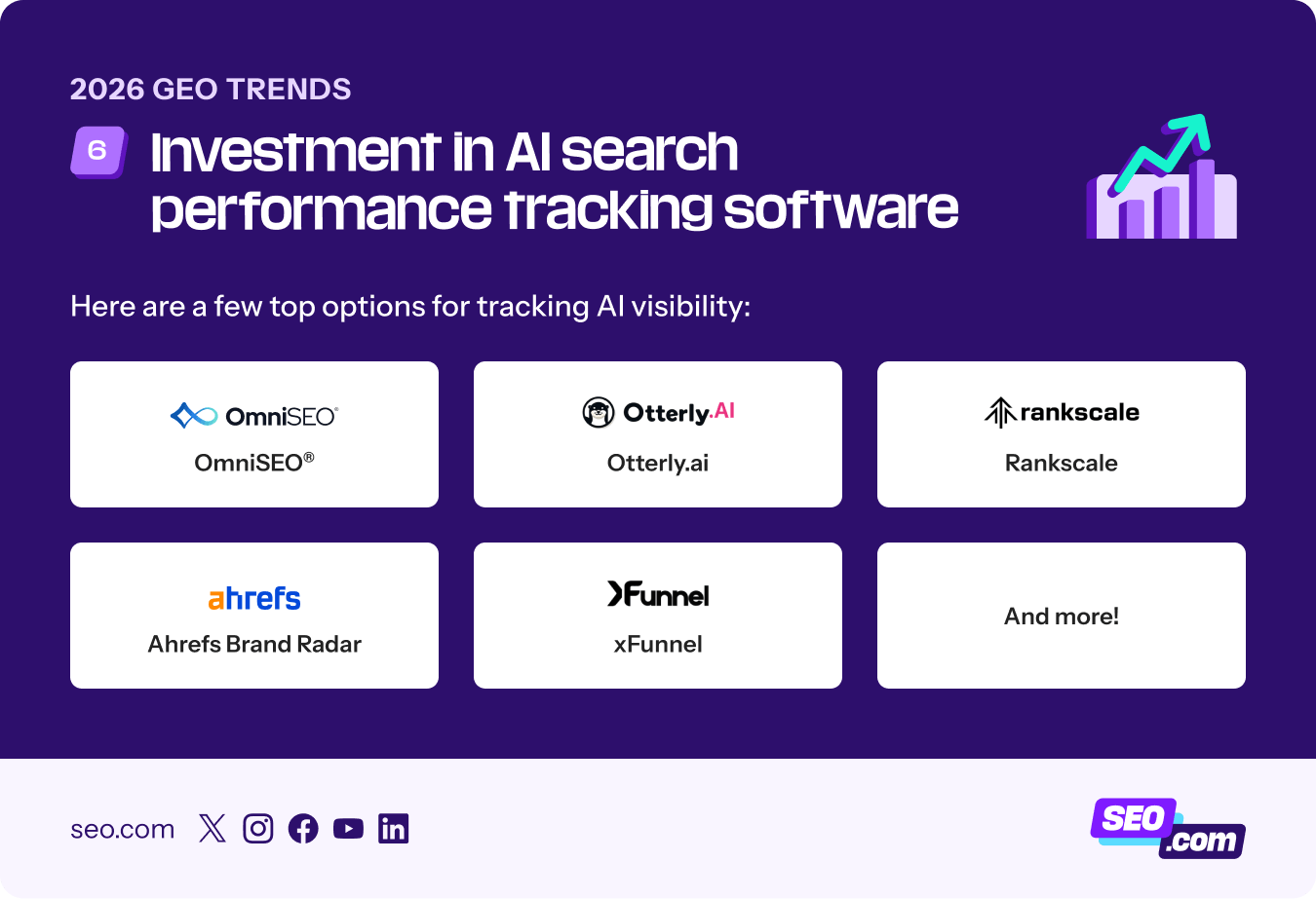 6 Generative Engine GEO Trends For 2026 Geo Trends Software 