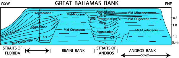 This site uses javascript to display an interactive nautical chart: Bahamas - SEPM Strata