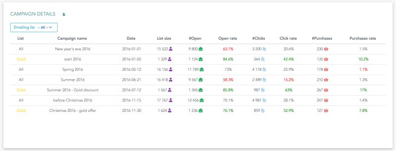 Tutorial Tables Serenytics - Download Perfect Geometric Design | Retina