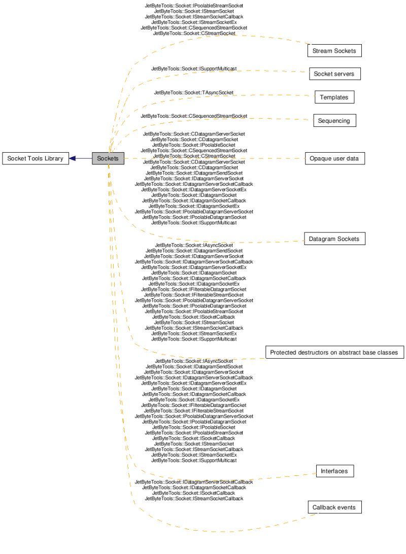 The Server Framework V7 4 Socket Servers - Nature Design Collection - 4K Quality