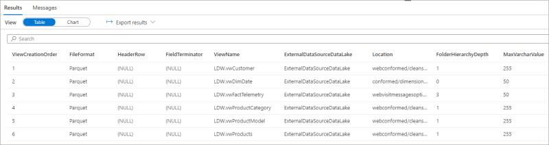 Serverless Sql Pools - Best Nature Wallpapers in 4K