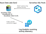 Quickstart Analyze Data In Azure Data Lake Storage Gen2 Adf