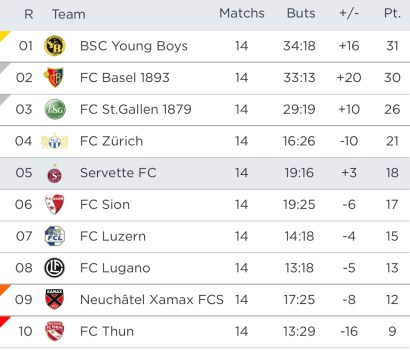 Billet d’humeur 13