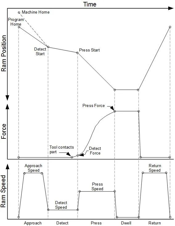 Servo Press Direct Servo Press Overview - Professional Abstract Illustration - High Resolution