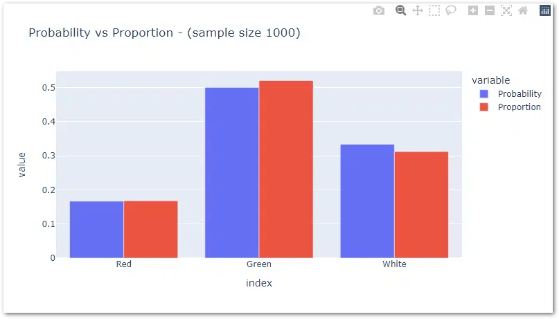 Probability Vs Proportion What S The Difference - Desktop Dark Images for Desktop
