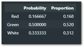 Probability Vs Proportion What S The Difference - Mobile Dark Illustrations for Desktop