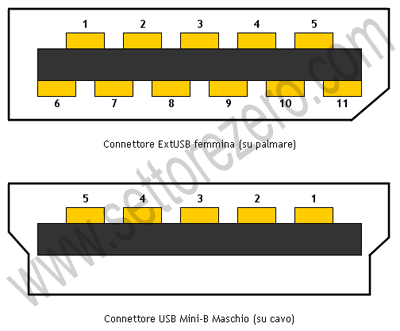 Schema Elettrico Connettore Mini Usb Fare Di Una Mosca