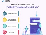 Best Flutter Ui Templates To Fork Free Open Source