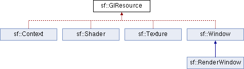 Sf Drawable Class Reference Sfml Learn 2 3 Documentation - Premium Minimal Image - High Resolution