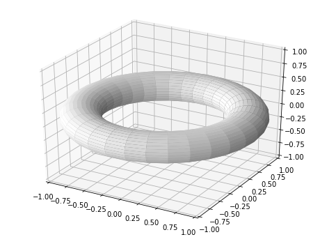 Parametric Curves And Surfaces Matplotlib - Space Photos - Incredible Ultra HD Collection