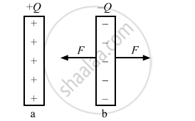 Obtain The Expression For The Energy Stored Per Unit Volume