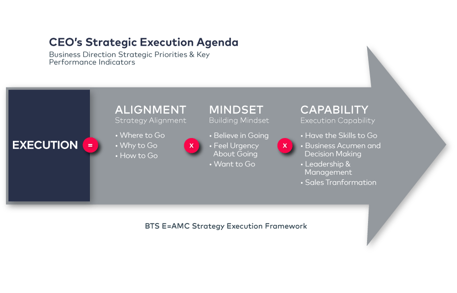strategy implementation framework