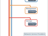 Cloudstack Networking Considerations Shapeblue