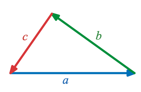 Median Perpendicular Vector Theorem Proof Question For See And Grade 10 Explained Prove using vectors.