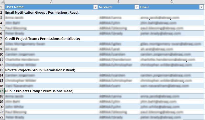 Export Sharepoint Users And Groups To Excel Using Powershell Sharepoint Diary - Perfect Vintage Background - HD