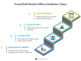 How To Install Powershell Module Offline From Nupkg Sharepoint Diary