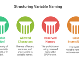 Mastering Powershell Variables A Beginner Guide Sharepoint Diary